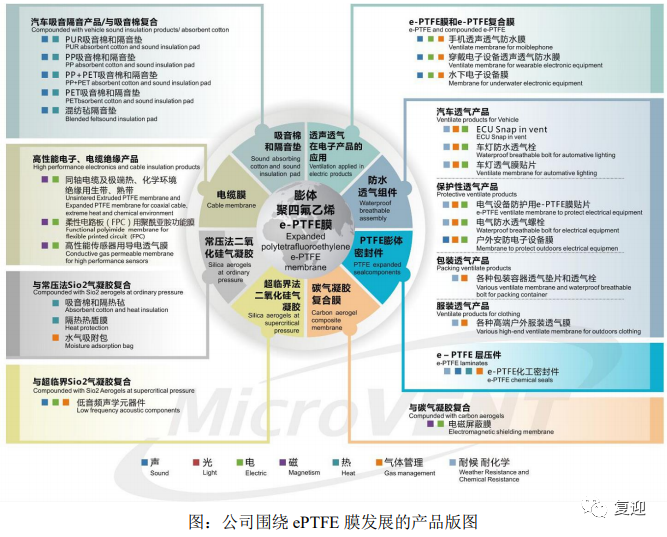 China-Venting China-Venting